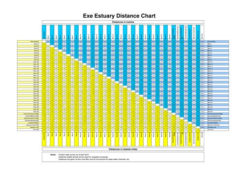 Click here to download the distance grid